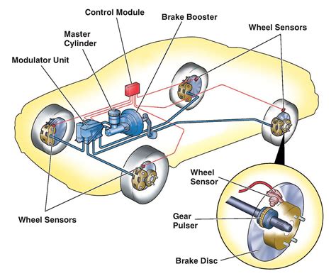 Inside the Tech: Anti-lock Braking System (ABS) • Motor Works, Inc ...