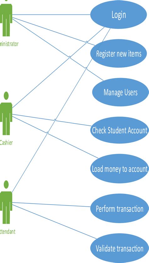 Use Case Diagram for the Actors in the Web Application | Download ...