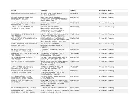 Engineering Colleges in Telangana 2025 Ranking | 192 Engineering ...