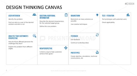 Design Thinking Canvas | PowerPoint Templates | PresentationLoad