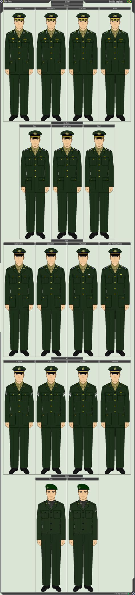 Brazilian Army Ranks 5, 6, 7 by Major-Vianna on DeviantArt