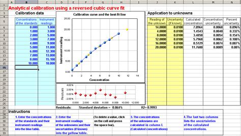 Worksheet for analytical calibration curve