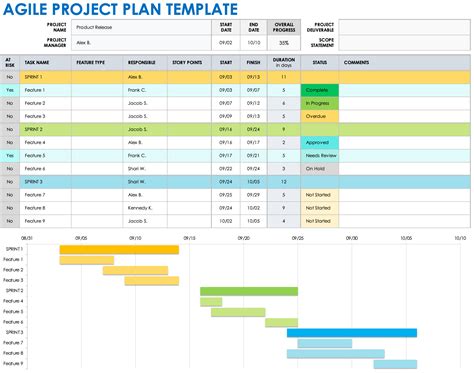 Free Scrum Templates in Multiple Formats | Smartsheet