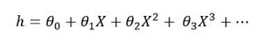 A Detailed Tutorial on Polynomial Regression in Python, Overview ...