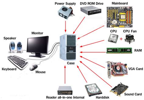 Computer Hardware(Keyboard, Mouse, Printer,Monitor etc.): - Smart Learning