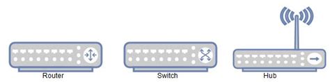 Hub vs Switch vs Router: What’s the Difference?