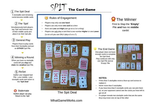 Spit Card Game, two-player rules with Printable - What Game Works...