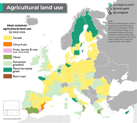 Agricultural Land Use – Landgeist