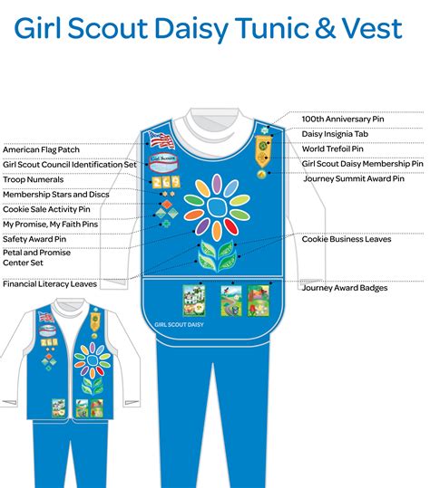 Daisy Girl Scouts Journey Activities - protectionloading