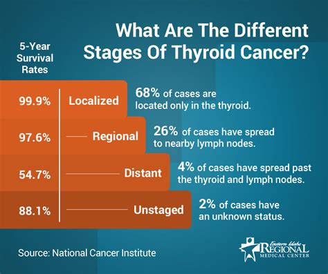 9/11 WTC Thyroid Cancer Victims Entitled to Compensation