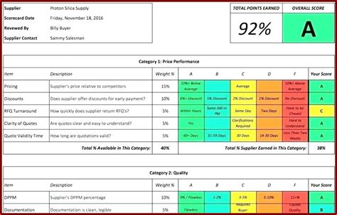 Quality Scorecard Template Excel