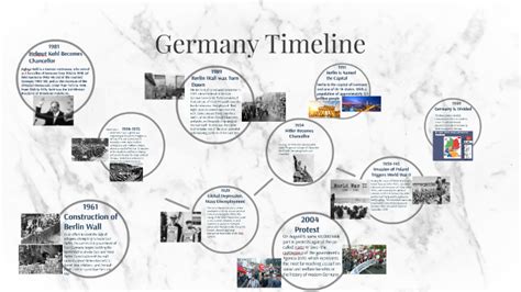 Germany Timeline by meryssa cox on Prezi