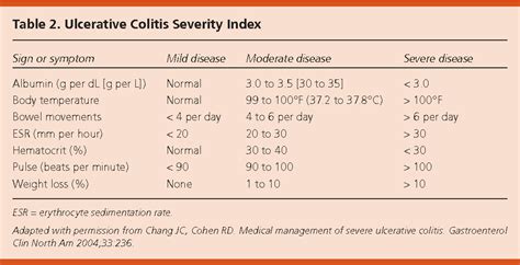 Icd 10 Cm Code For History Of Ulcerative Colitis.