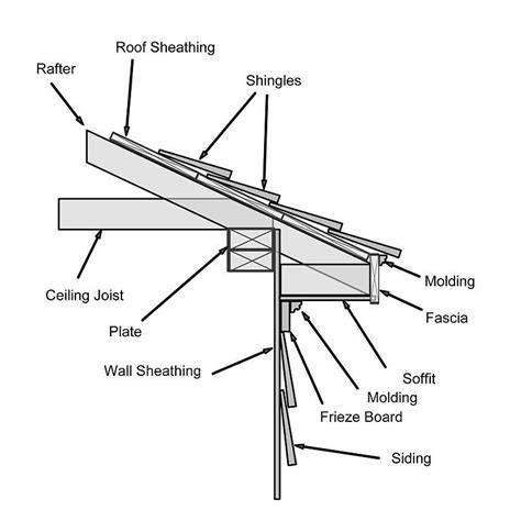 Eaves And Soffits