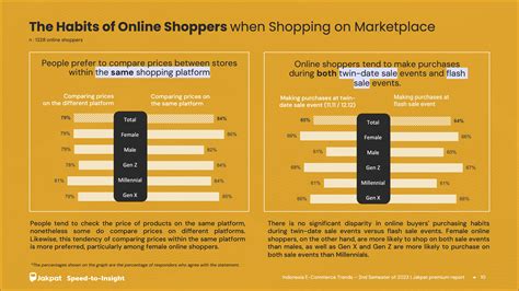 Indonesia E-commerce Trends – 2nd Semester of 2023