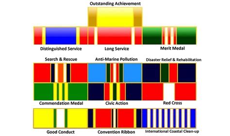 Coast Guard Medals And Awards Manual