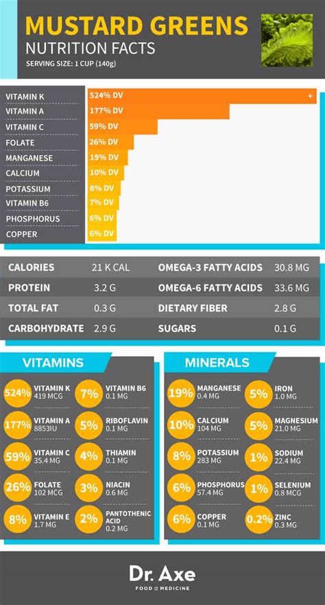 Mustard Greens Nutrition, Health Benefits & Recipes - Dr. Axe