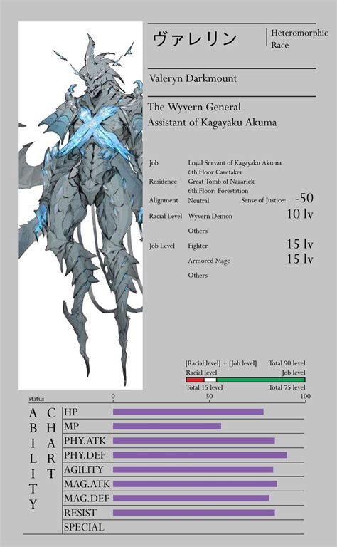 Overlord: Draconic King of YGGDRASIL in 2023 | Yggdrasil, Character sheet, Mmorpg