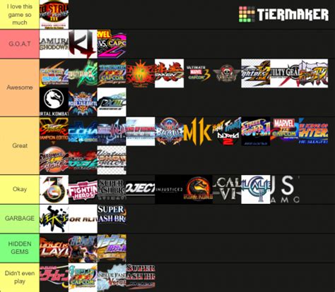 Fighting Game Tier List (Community Rankings) - TierMaker