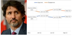 Justin Trudeau Approval Rating Updates