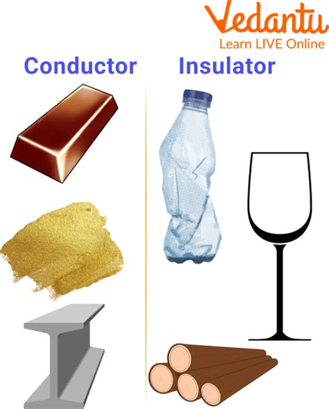 Thermal Conductors - Learn Important Terms and Concepts