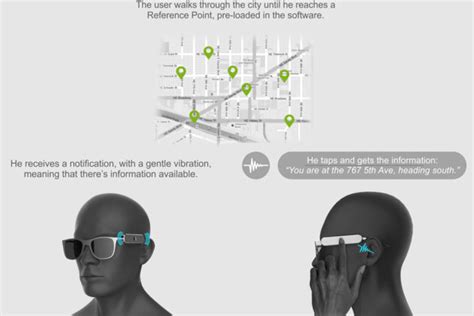 Smart Glasses for Blind People – SnupDesign