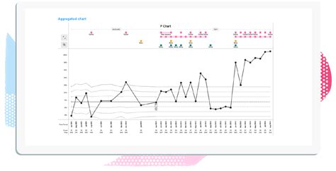 Run Chart vs Control Chart