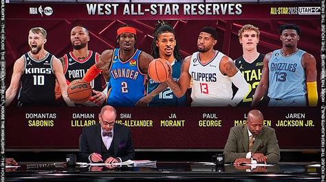 NBA All-Star 2023 Reserves Revealed: West | Inside the NBA - YouTube