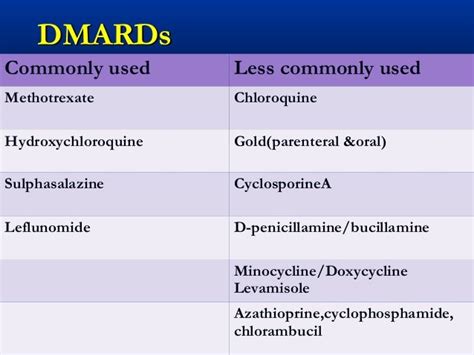 Rheumatoid arthritis current diagnosis and treatment