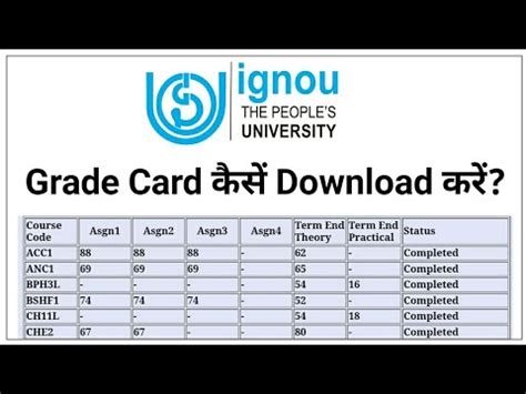 Ignou Assignment Grade Card Clipart