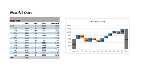 Excel Waterfall Chart Template