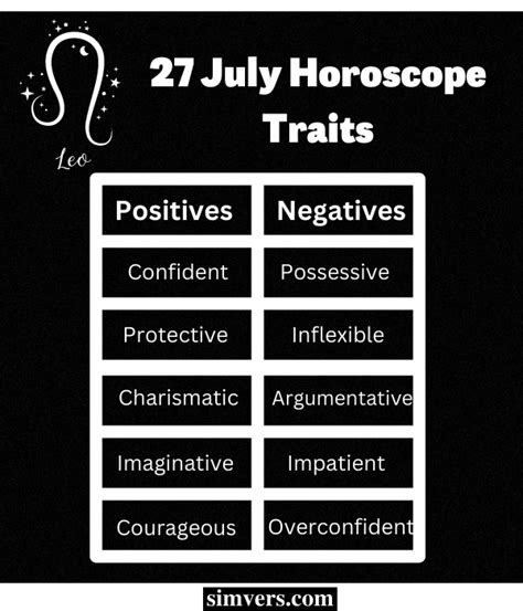 July 27 Zodiac: Birthday, Personality & More (Detailed Guide)