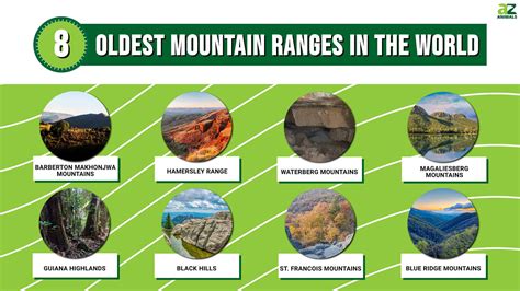The 8 Oldest Mountain Ranges in the World and Where to Find Them - A-Z Animals