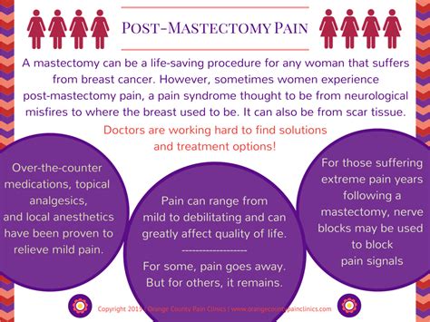 Infographics | Orange County Pain Clinics