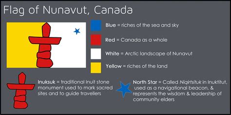 Meaning of the flag of Nunavut, Canada : vexillology