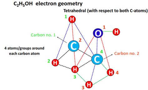 C2H5OH Lewis structure, molecular geometry, hybridization, bond angle