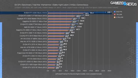 NVIDIA GeForce RTX 4000 Series Release Date, Price, Specs