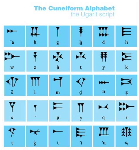 Cuneiform Writing Activity