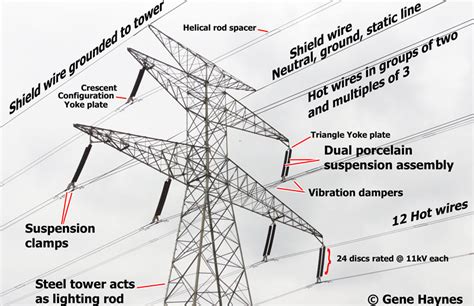 Power Line Diagram