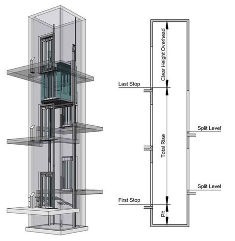 Elevator | Revit Content | Elevator design, Glass elevator, House lift