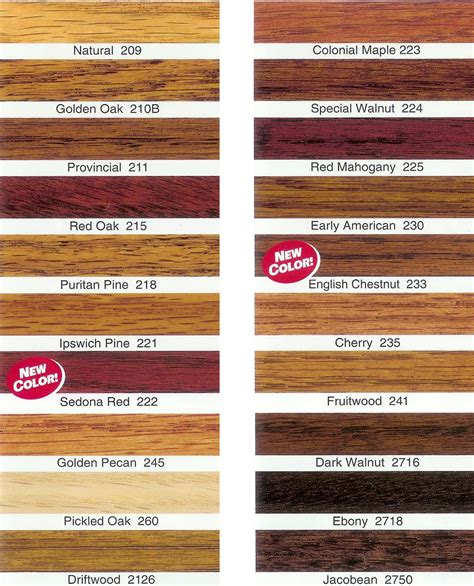Minwax Stain Colors Chart - Image to u