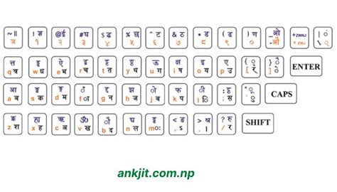 Nepali Unicode Traditional Download For Free in 2022/2078 - Ankjit | Computer basic, Unicode ...