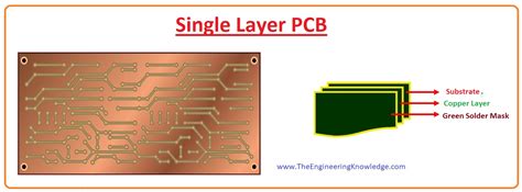 Single Sided PCB Board, Construction, Working, Features & Applications - The Engineering Knowledge