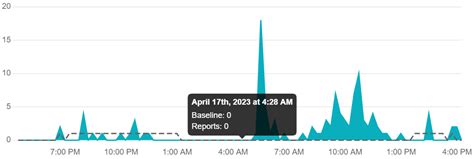 More than 11000 users experience Netflix outage in US - TechStory