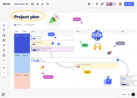 Creador de diagramas de Gantt online | Miro