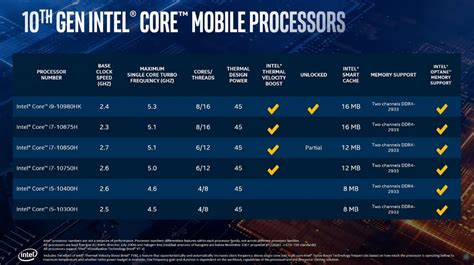 Intel’s new ‘Comet Lake-H’ processors are best suited for the 16-inch MacBook Pro