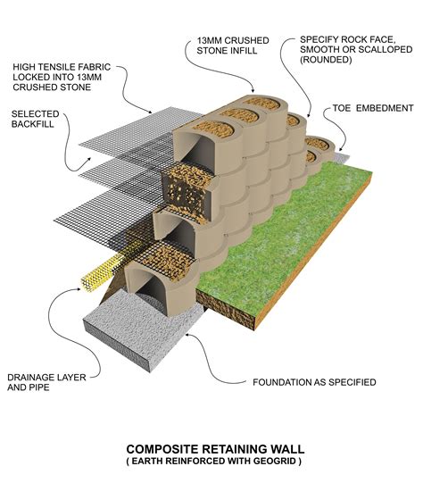 concrete block garden retaining wall construction for walls over 2 ...