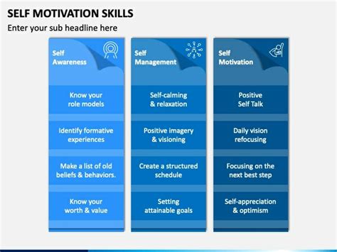 Self-Management Skills: Definition, Examples, and Tips