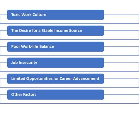 The Great Resignation: Meaning, Causes, and Impact