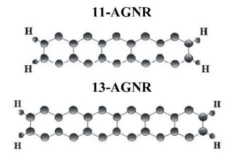 Structure of graphene nanoribbons passivated by hydrogen atoms ...